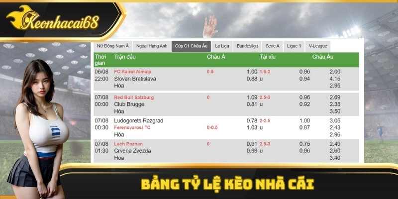 Bảng tỷ lệ kèo nhà cái